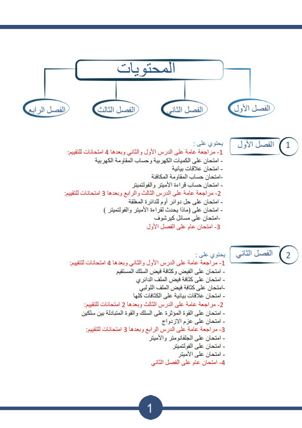 ملزمة المراجعة النهائية للكهربية